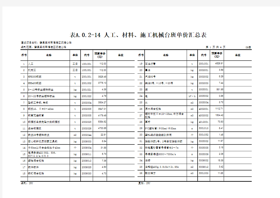 【09表】表A.0.2-14 人工、材料、施工机械台班单价汇总表