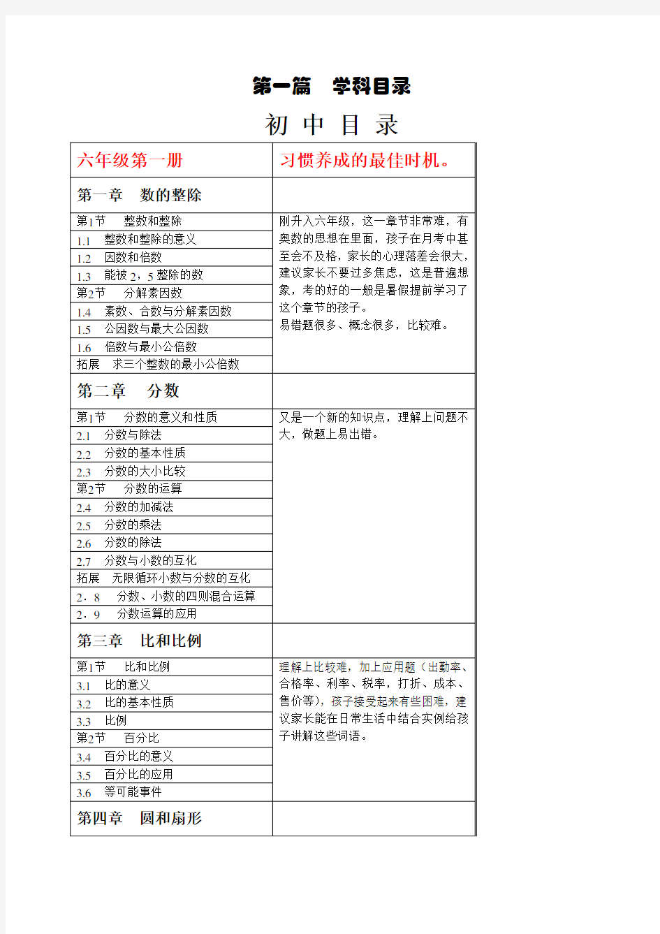 上海初中数学目录及中考分析