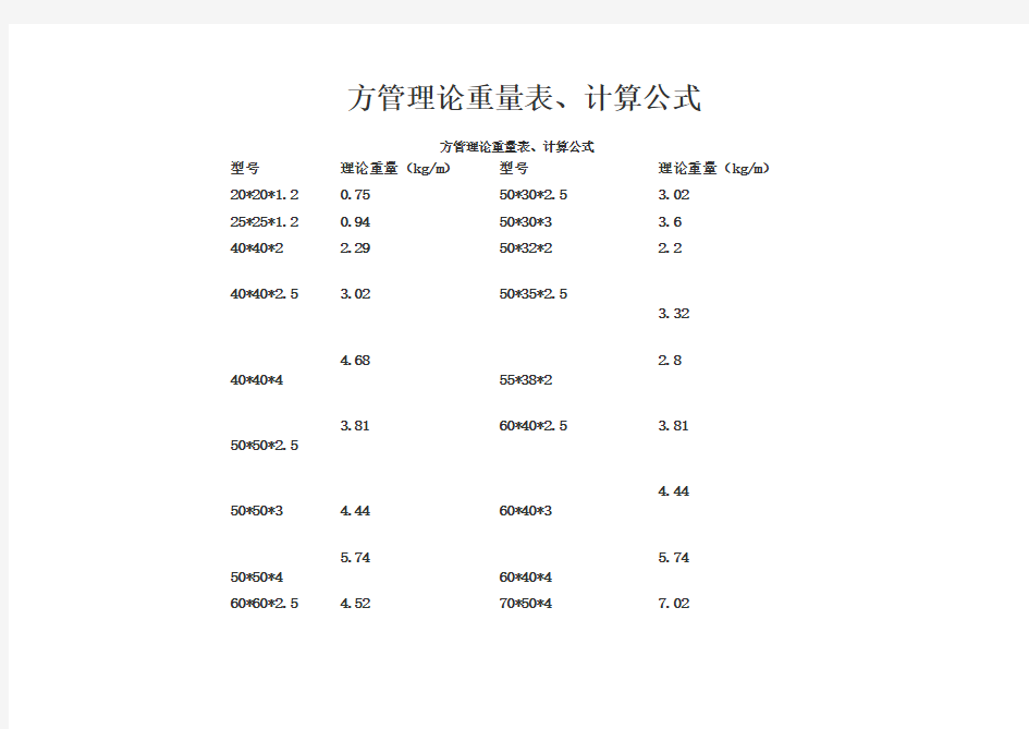 方管理论重量表、计算公式