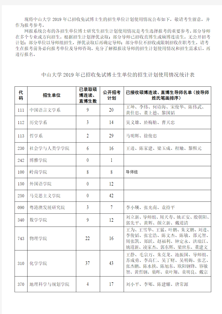 中山大学2019年已招收免试博士生单位的招生计划使用情况统计表