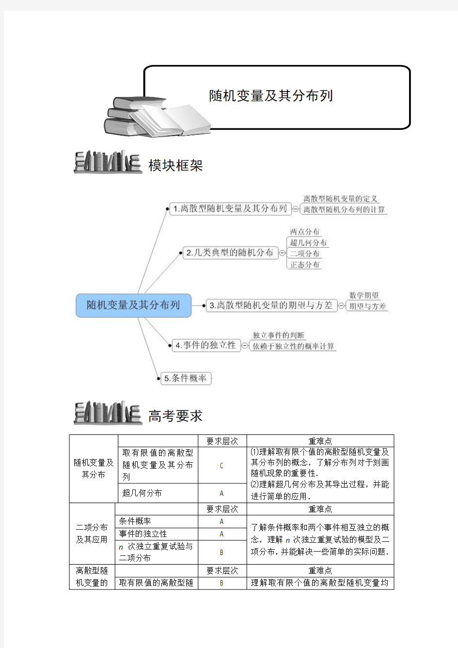 随机变量及其分布列.知识框架 普通高中数学复习讲义Word版