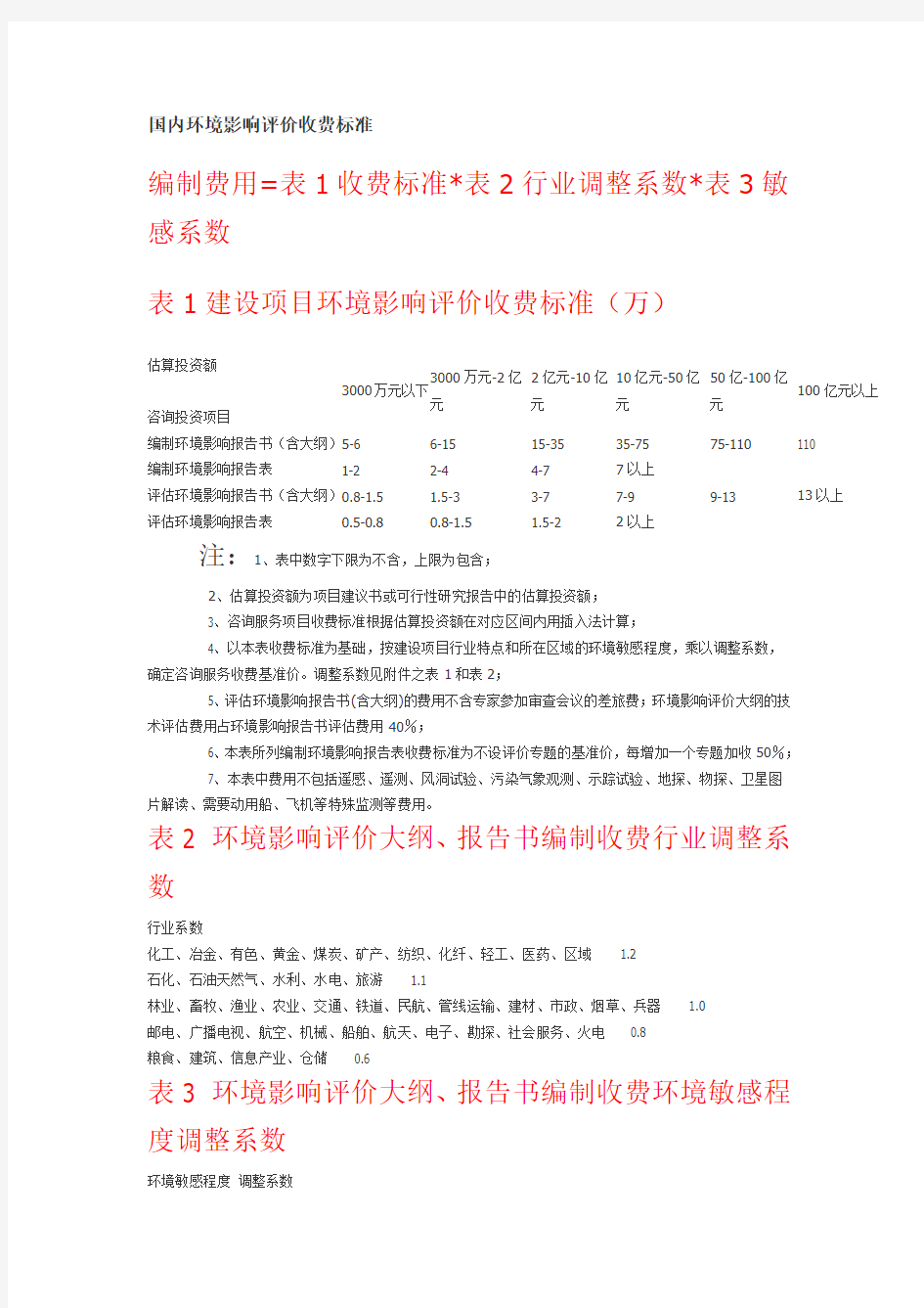 国内环境影响评价收费标准