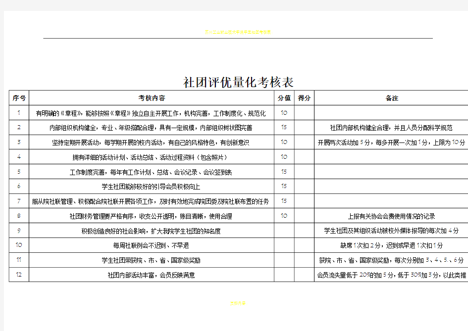 社团评优量化考核表