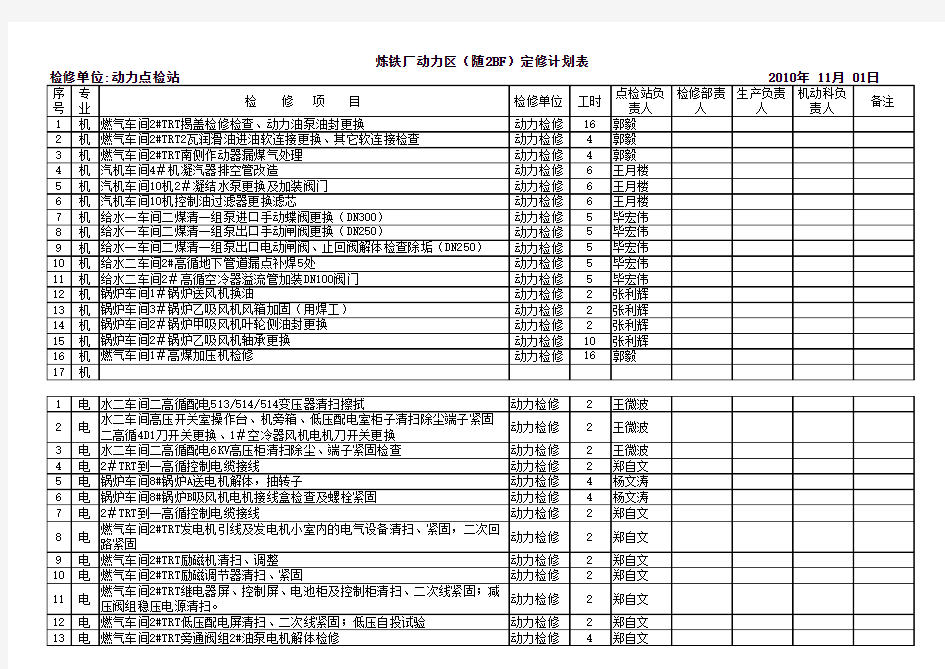 炼铁厂动力区(随2BF)定修计划2010.11.01