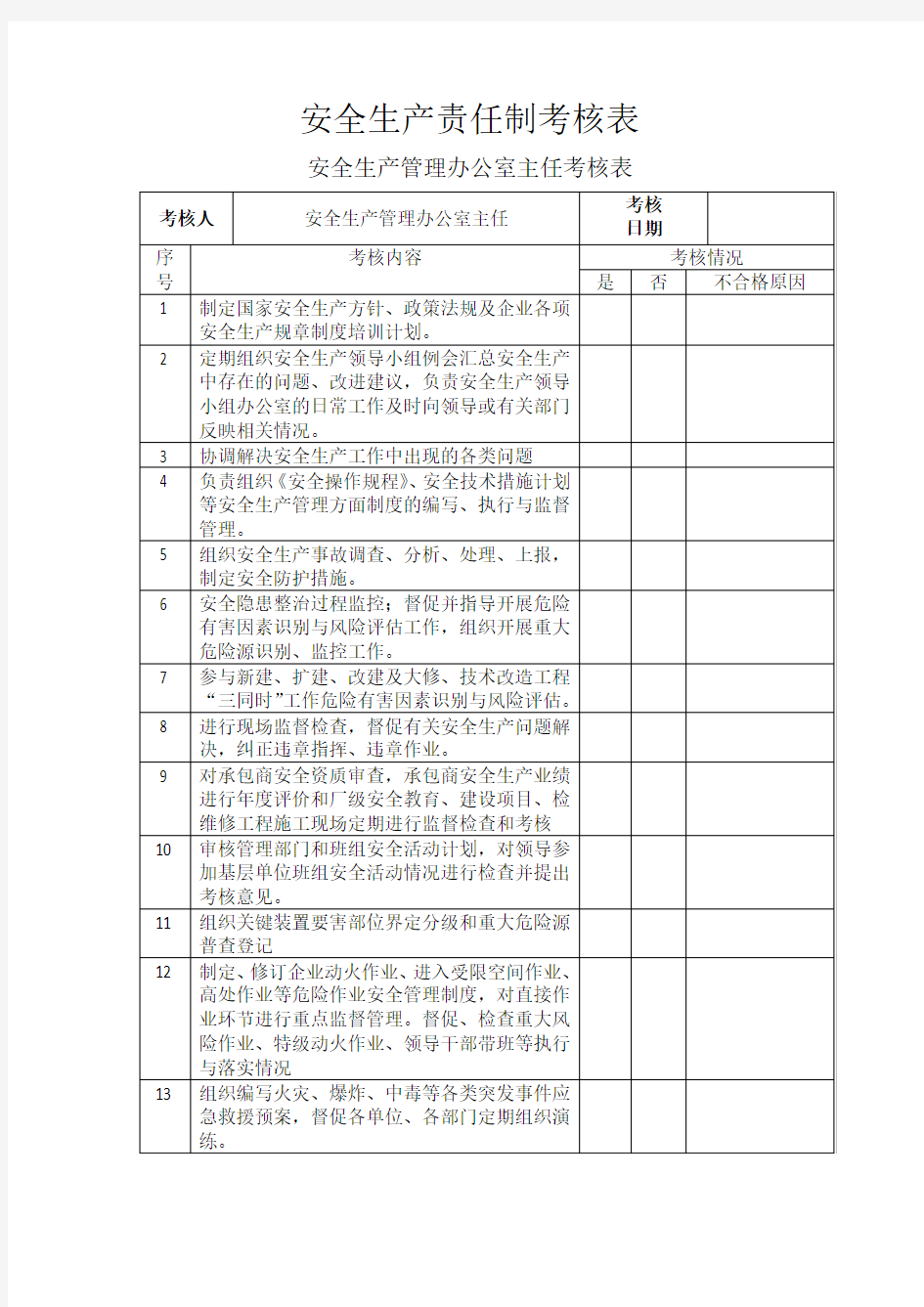 安全生产责任制考核表.doc