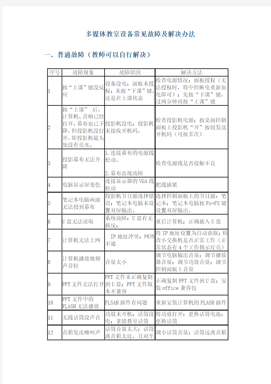 多媒体教室设备常见故障及解决办法