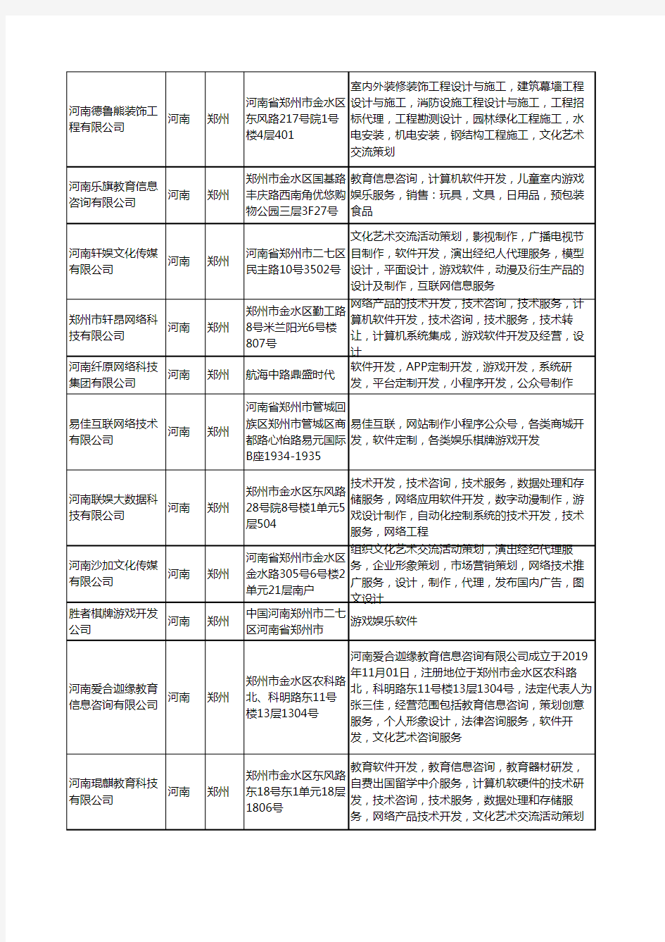 新版河南省郑州游戏软件开发工商企业公司商家名录名单联系方式大全42家