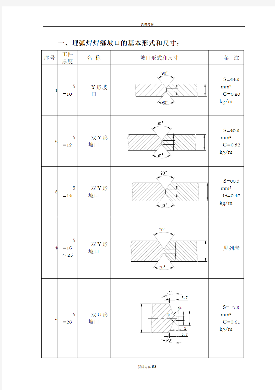 焊缝坡口的基本形式和尺寸标准