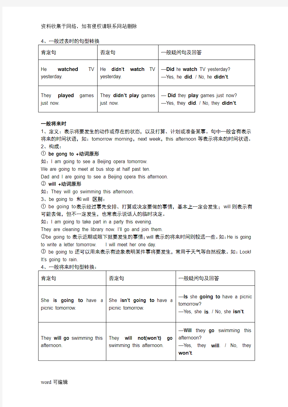 上海牛津小学英语语法知识复习课程