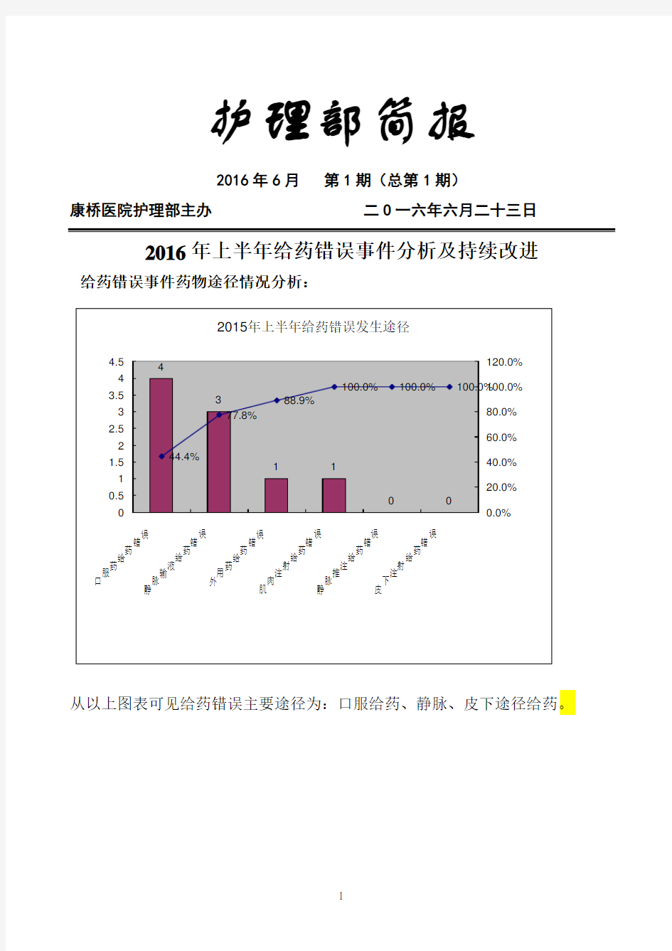 2016年给药错误护理不良事件分析持续改进