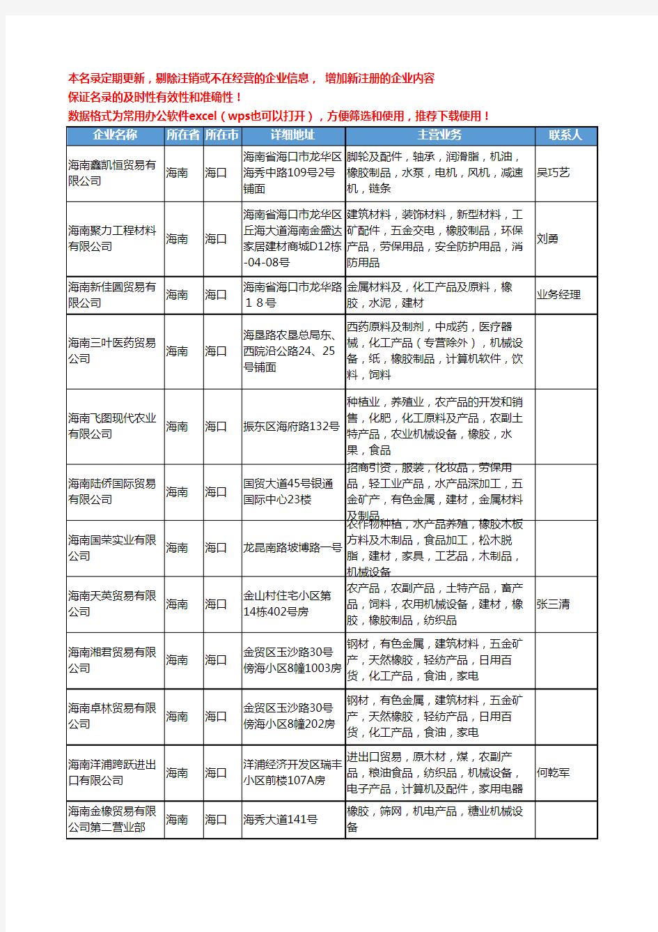2020新版海南省海口橡胶机械设备工商企业公司名录名单黄页大全138家