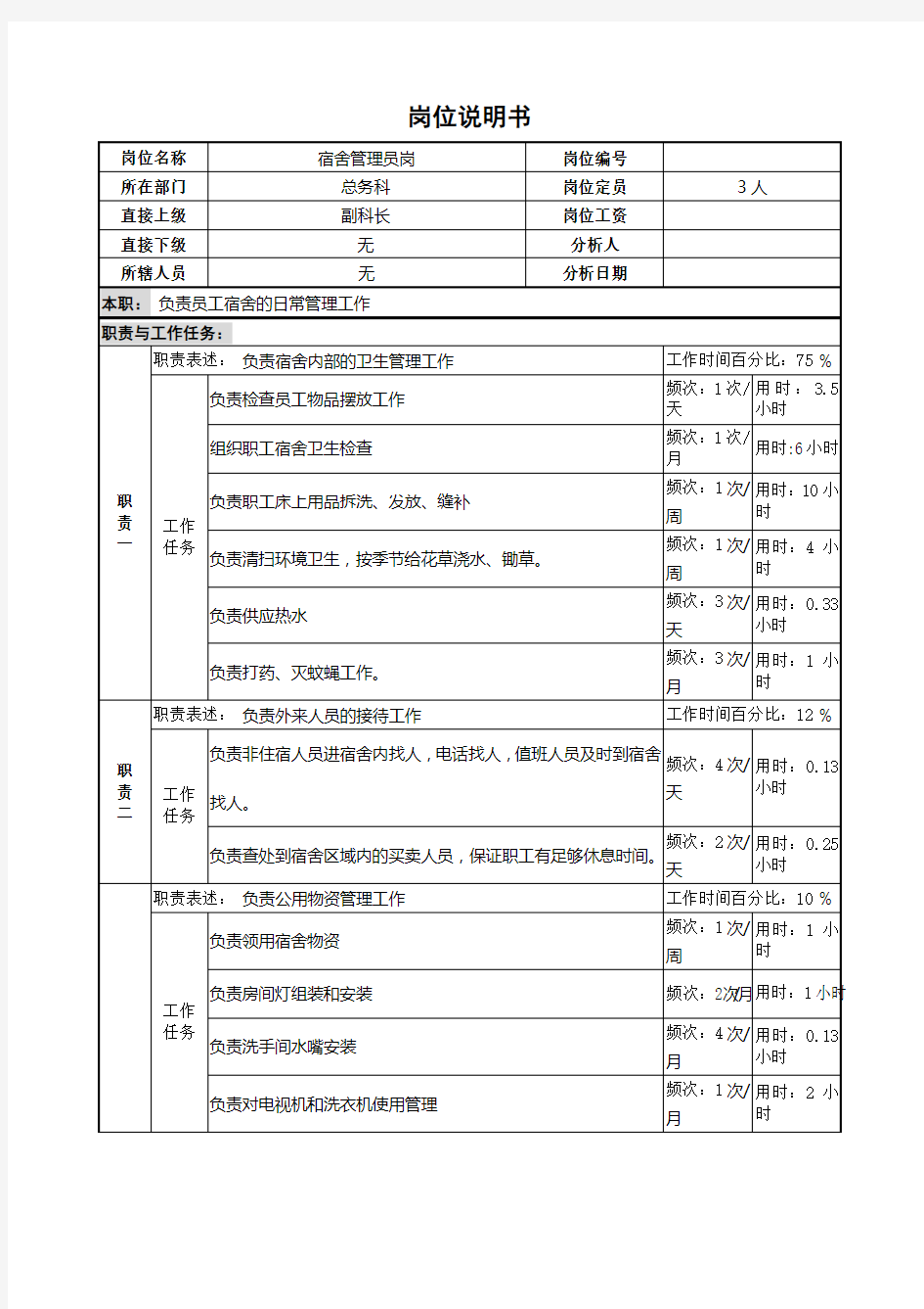 宿舍管理员岗位说明书