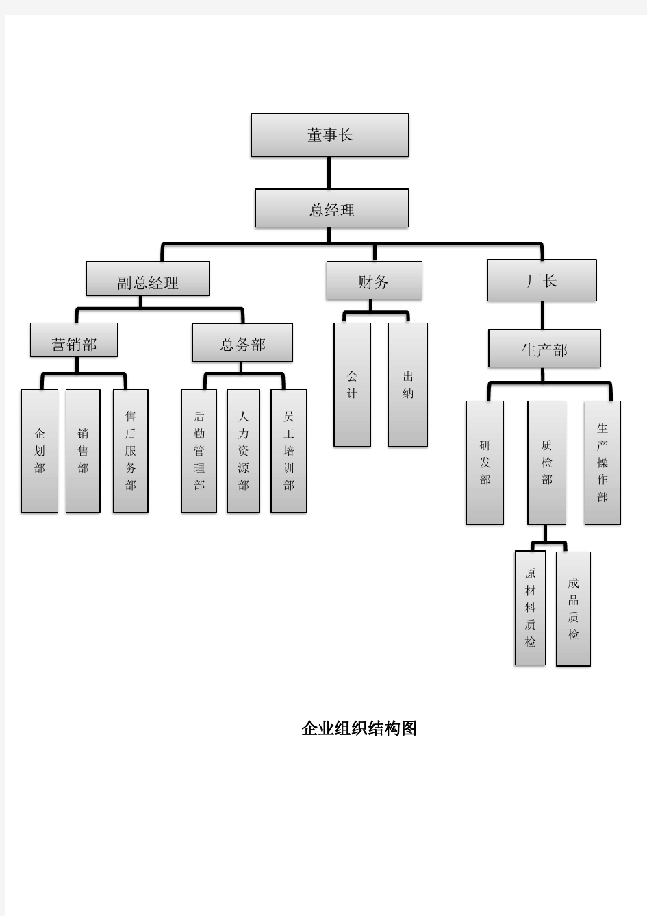 岗位职责范本大全