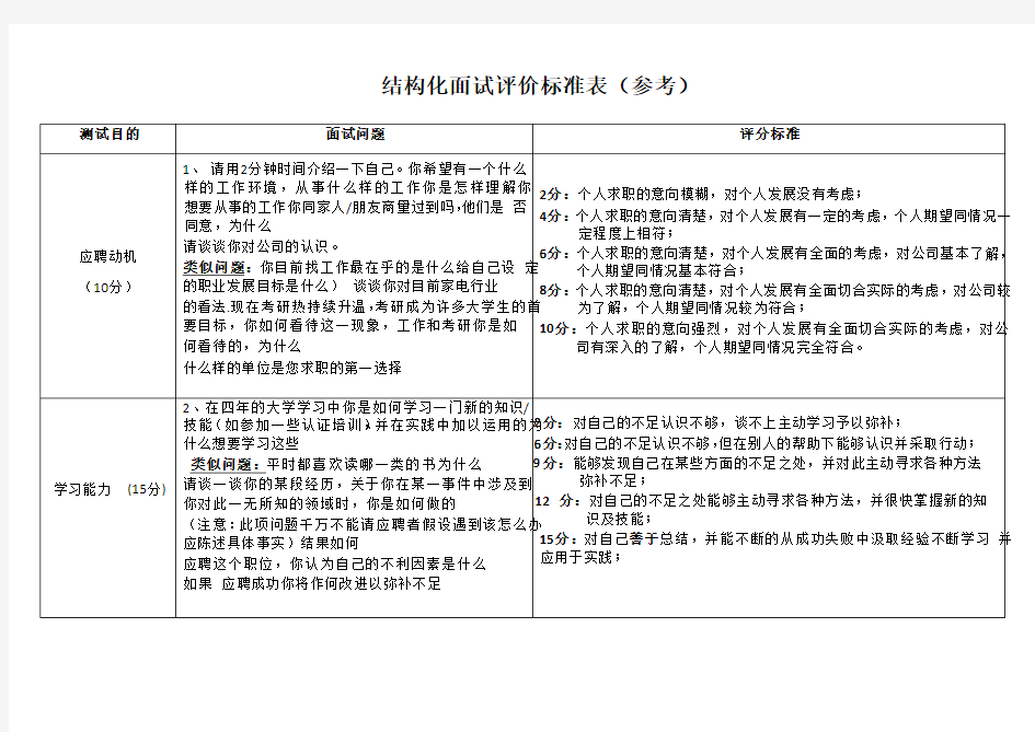 结构化面试评价标准表