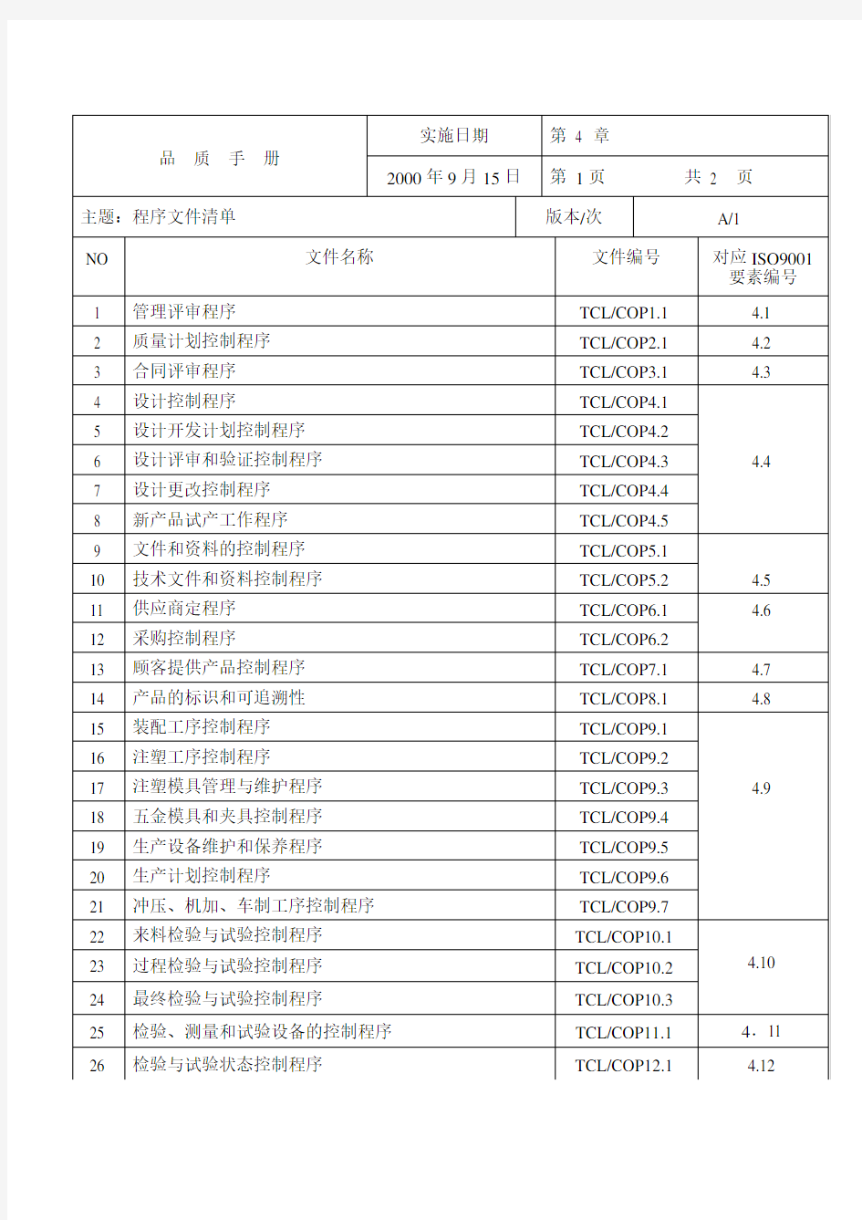 程序文件清单