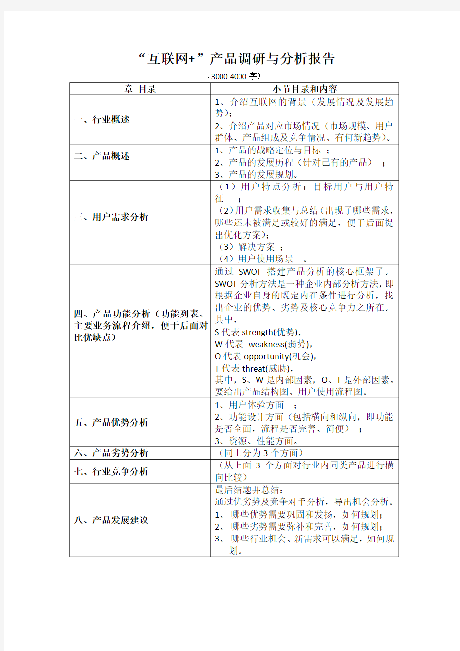 产品调研与分析报告 