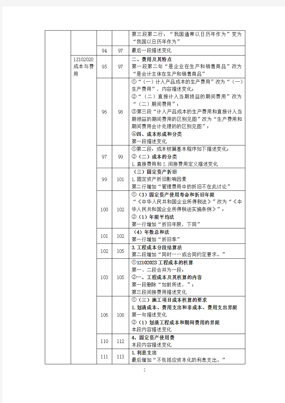 2020年一建《建设工程经济》新旧教材对比