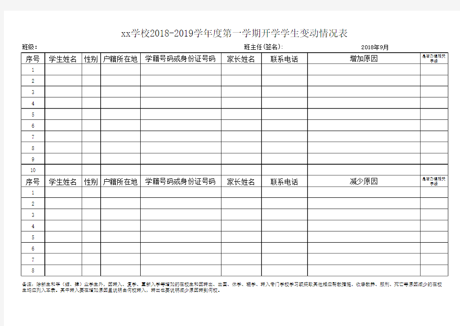 学校期初学生变动情况