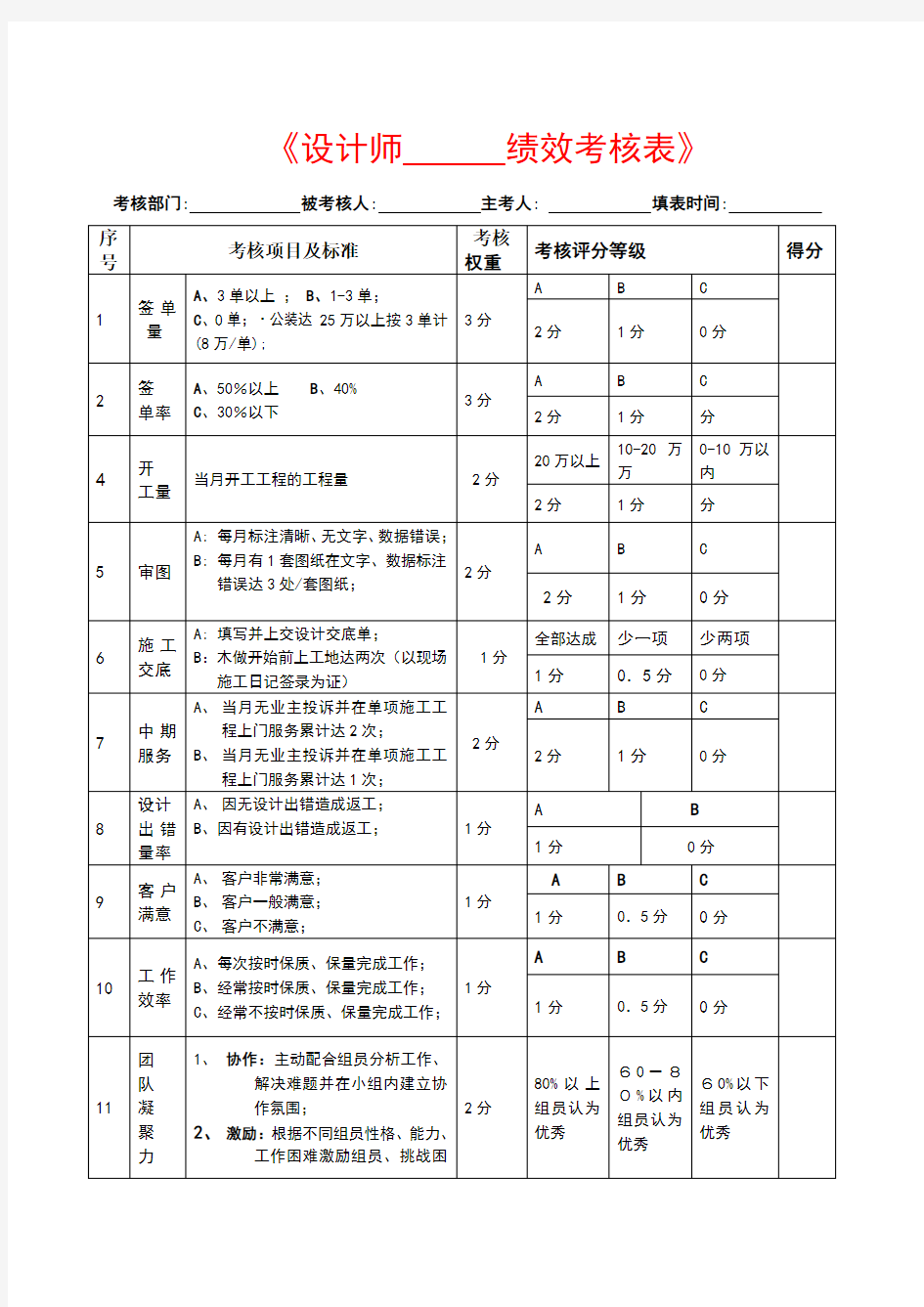 《设计师绩效考核表》