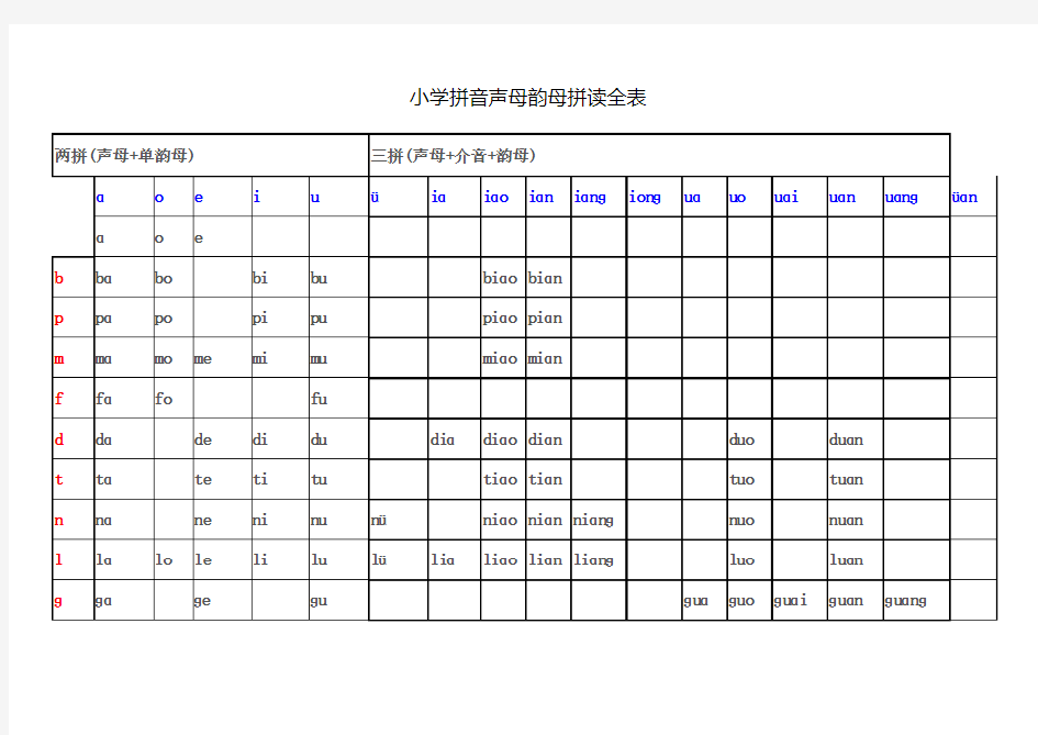 小学拼音声母韵母拼读全表