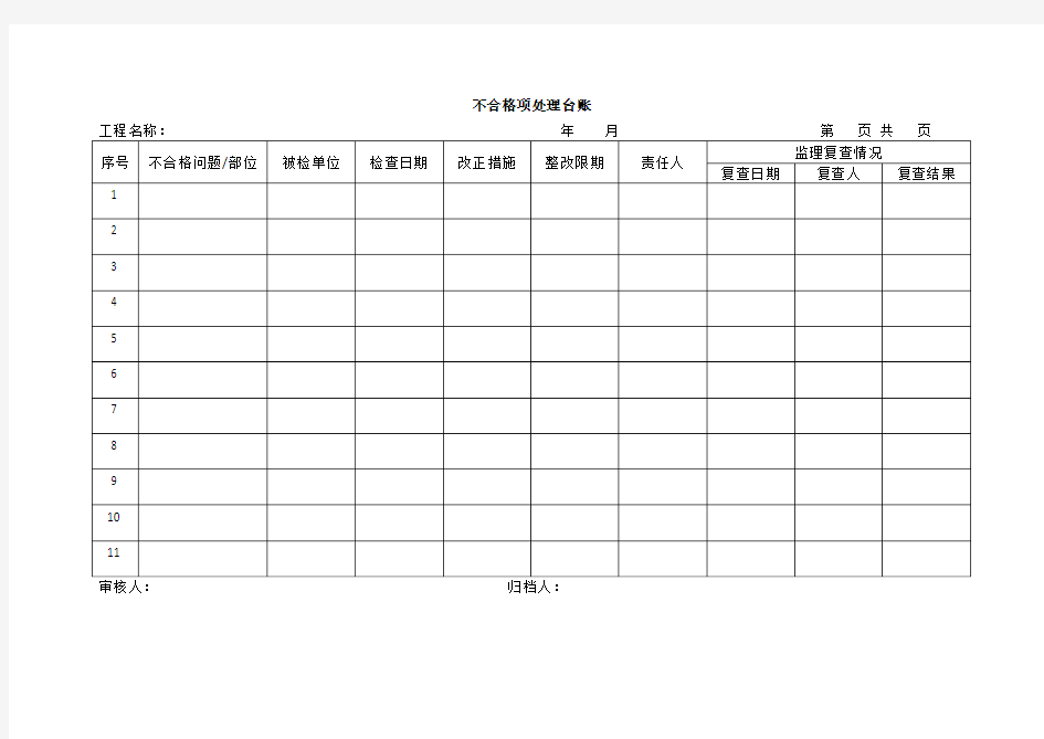 不合格项处理台账