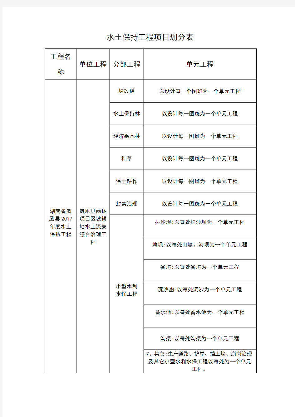 水保项目划分表详细