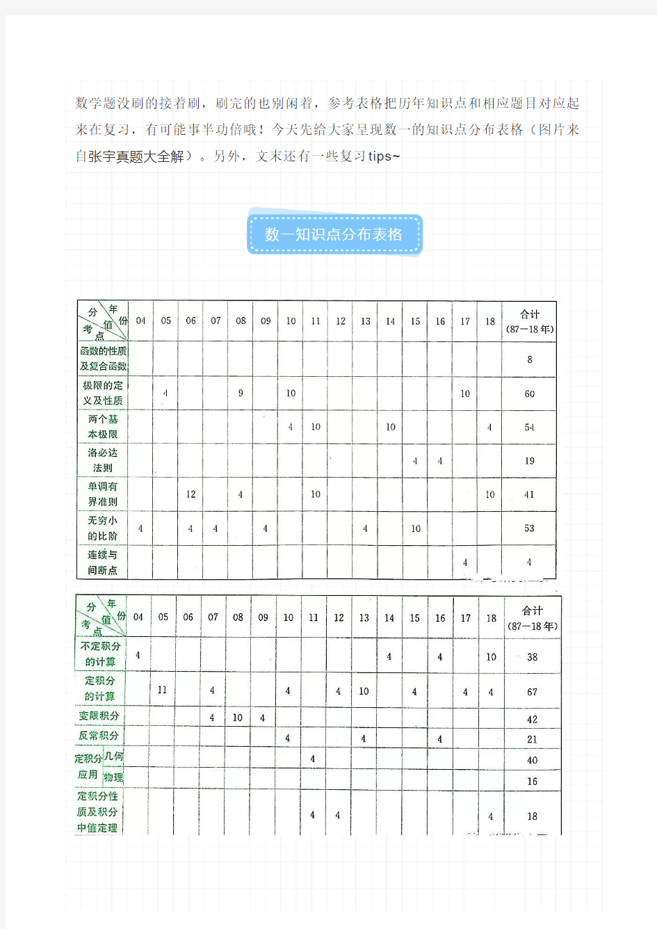 数一知识点分布表格