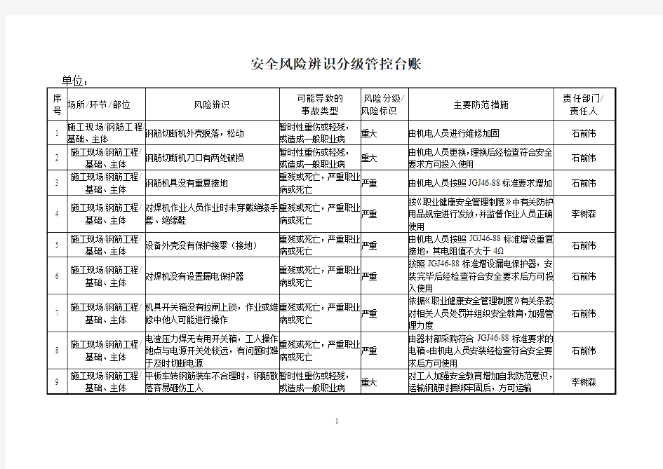 重大危险源及其控制计划台帐.