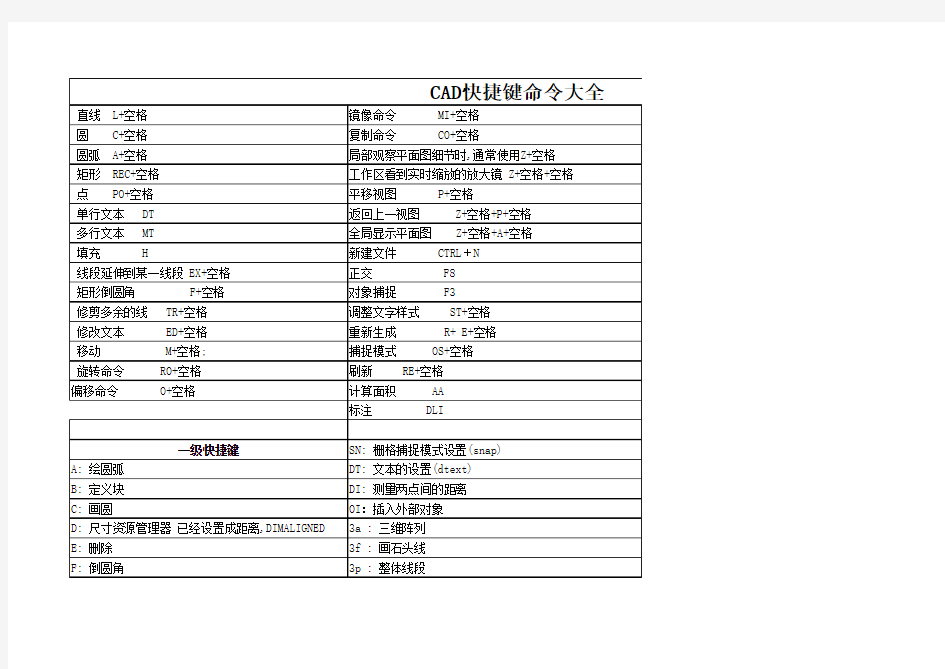 CAD快捷键命令大全(最全)54722