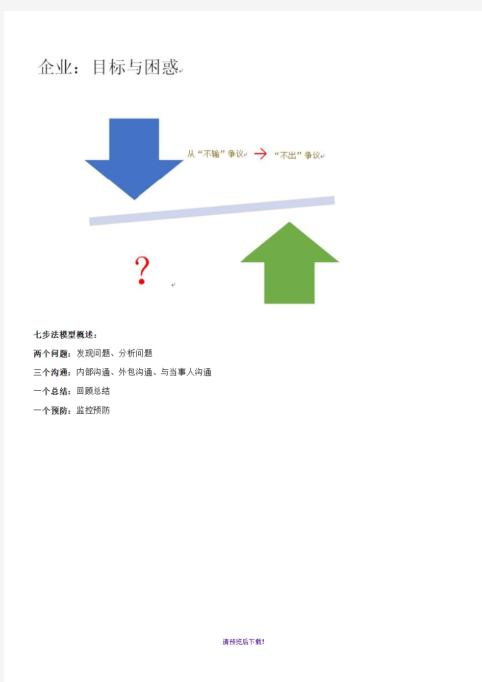 员工关系管理七步法