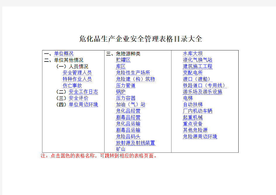 (安全生产)危化品生产单位安全管理台账表格大全