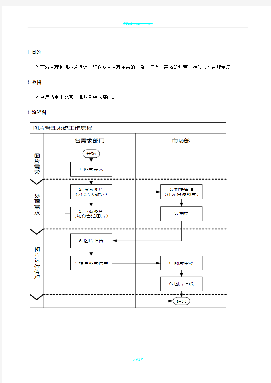 图片管理制度