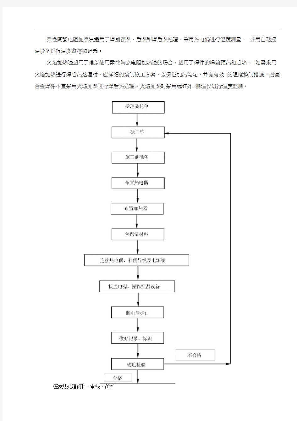 热处理作业指导书