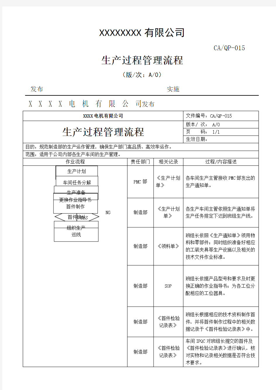 生产过程管理流程