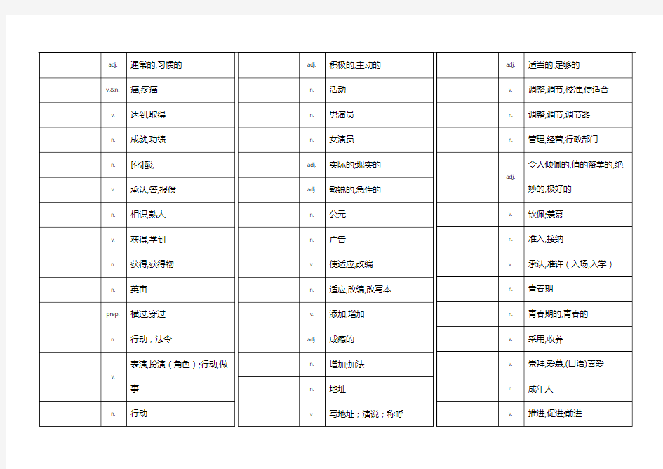 高中英语3500单词(表格)只有中文