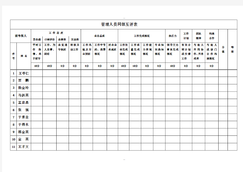 管理人员同级互评表(部门经理)