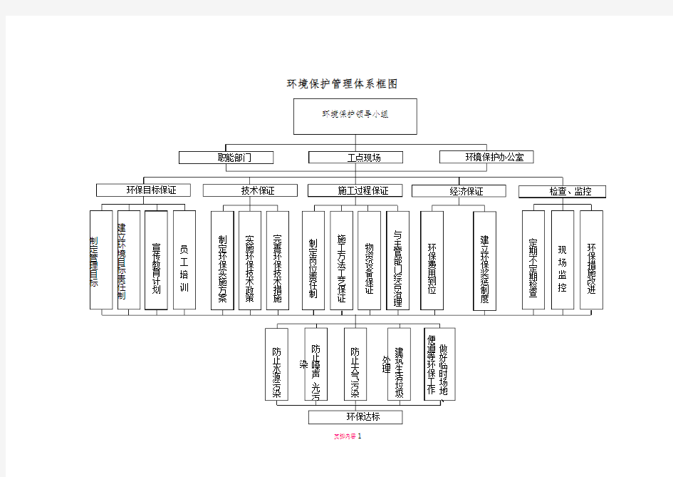 环境保护管理体系框图