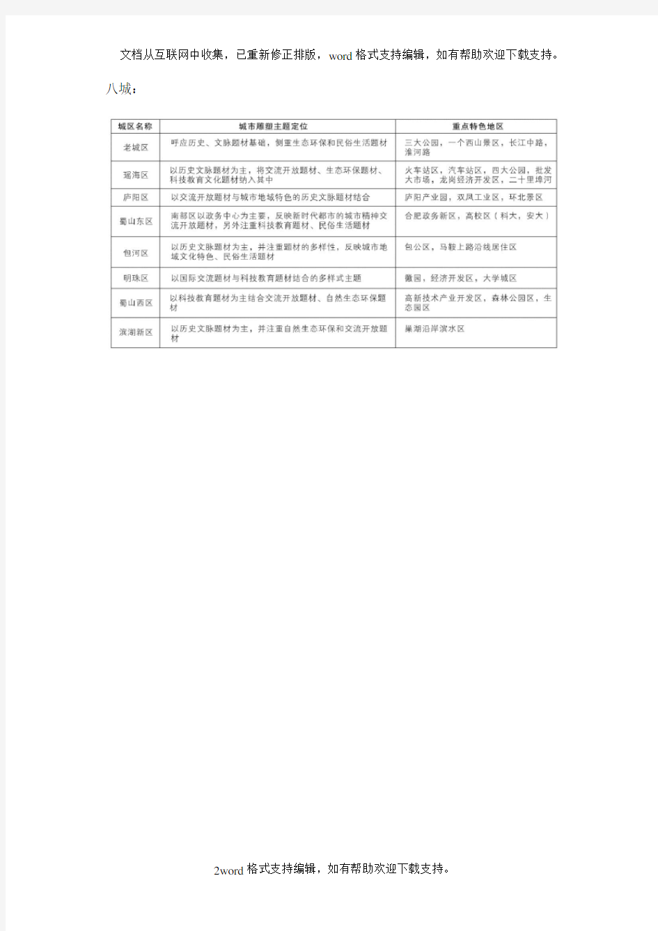 城市景观雕塑规划建设调研报告.doc