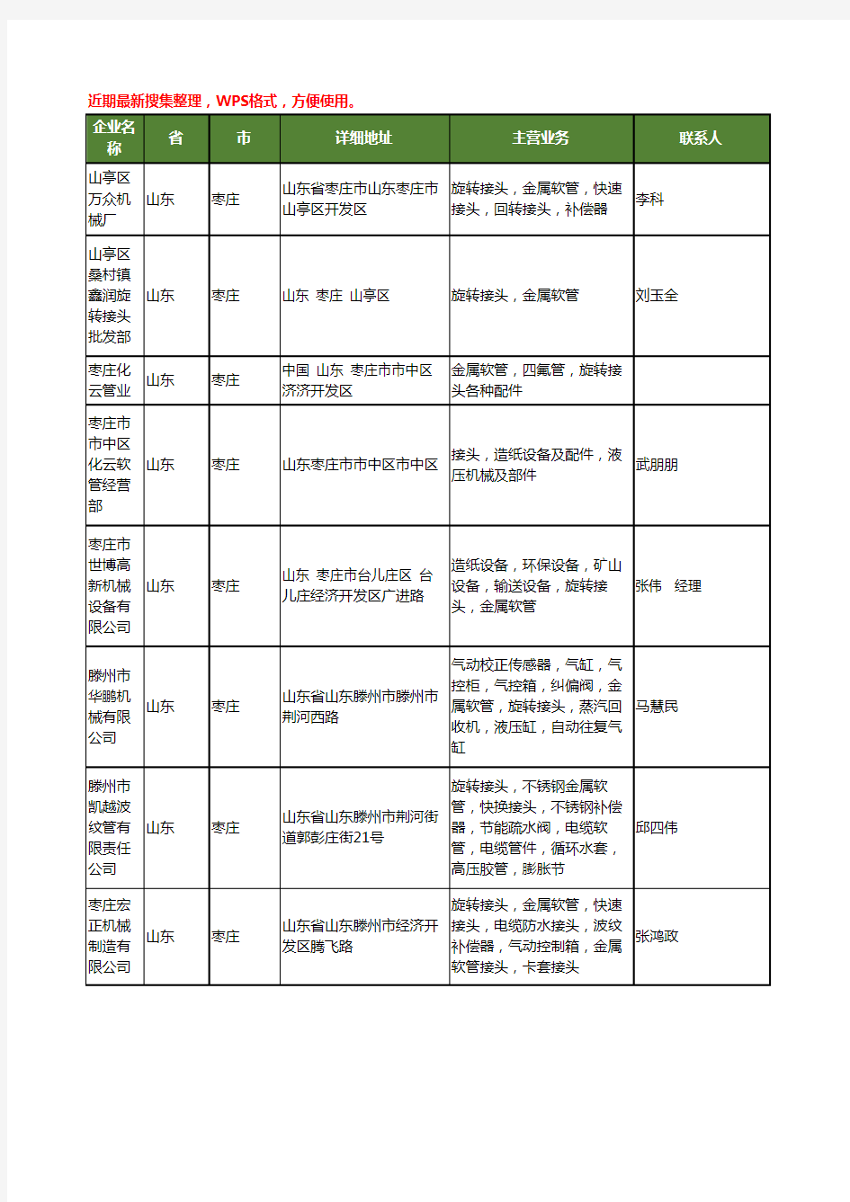 最新山东省枣庄软管接头工商企业公司名录名单黄页大全248家