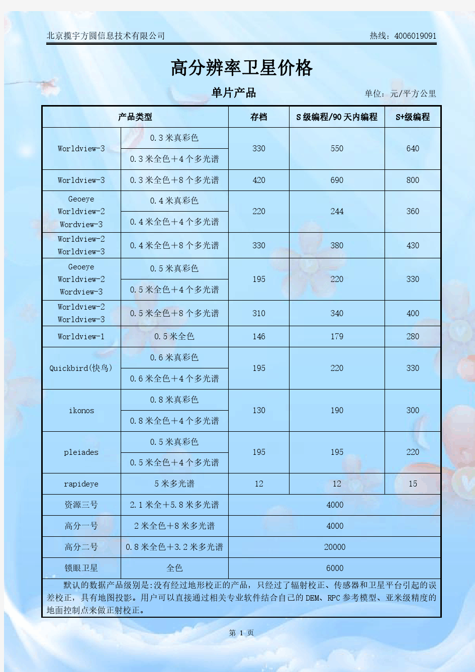 高分辨率卫星影像地图价格是多少