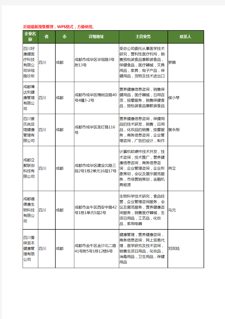 最新四川省保健营养食品工商企业公司名录名单黄页大全18家