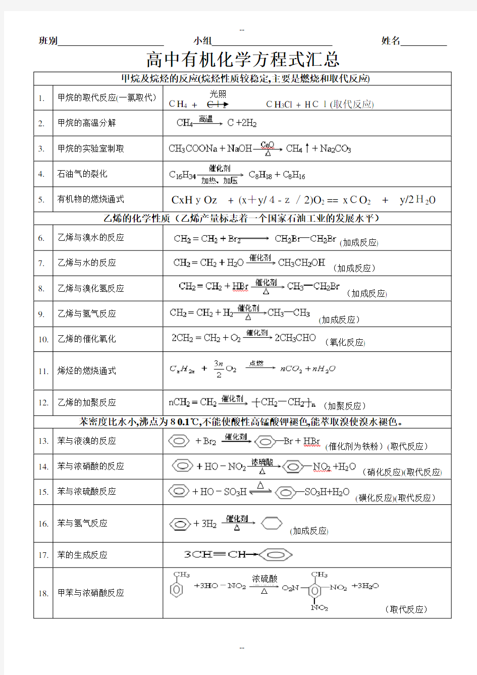 高中有机化学方程式分类汇总