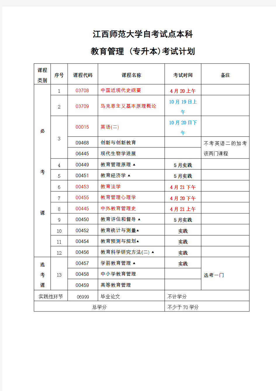 自考试点本科全部考试日程安排