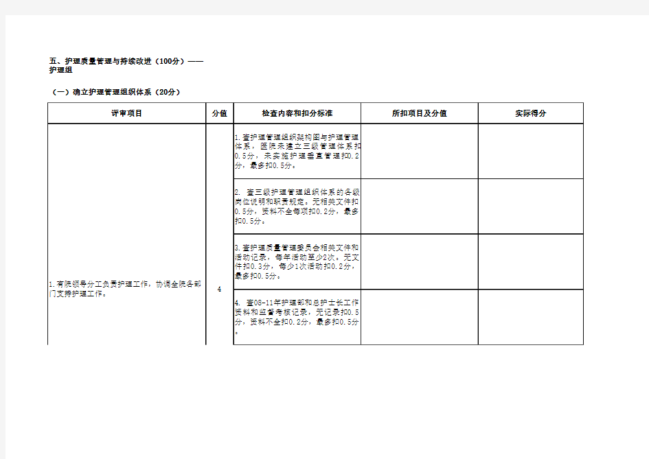 护理质量管理与持续改进