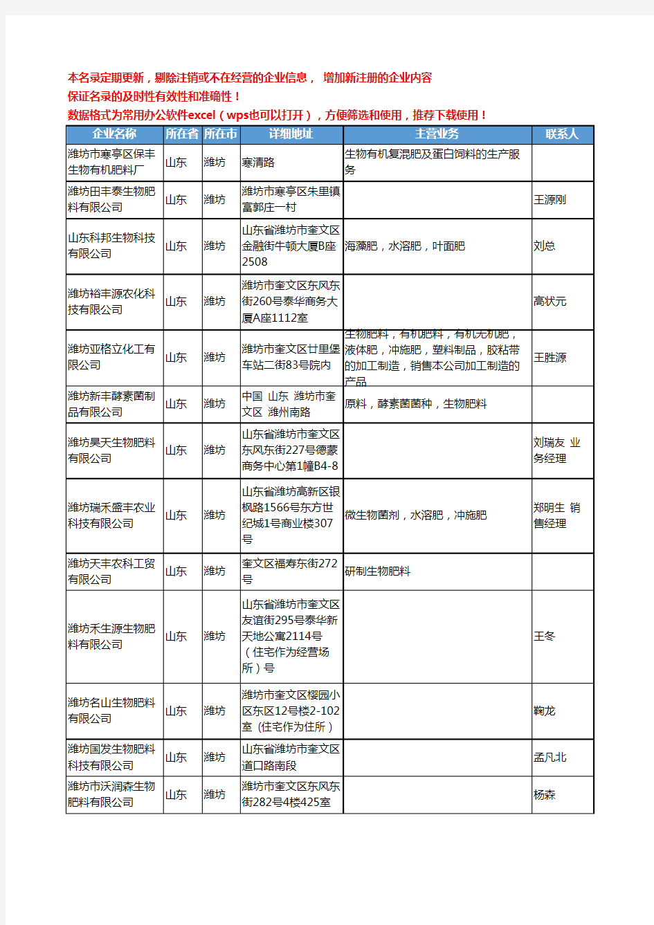 2020新版山东省潍坊生物肥料工商企业公司名录名单黄页联系方式大全162家