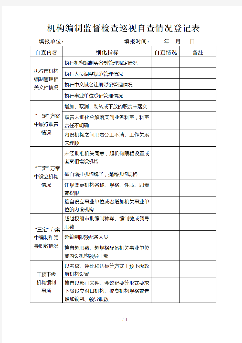 机构编制监督检查巡视自查情况登记表