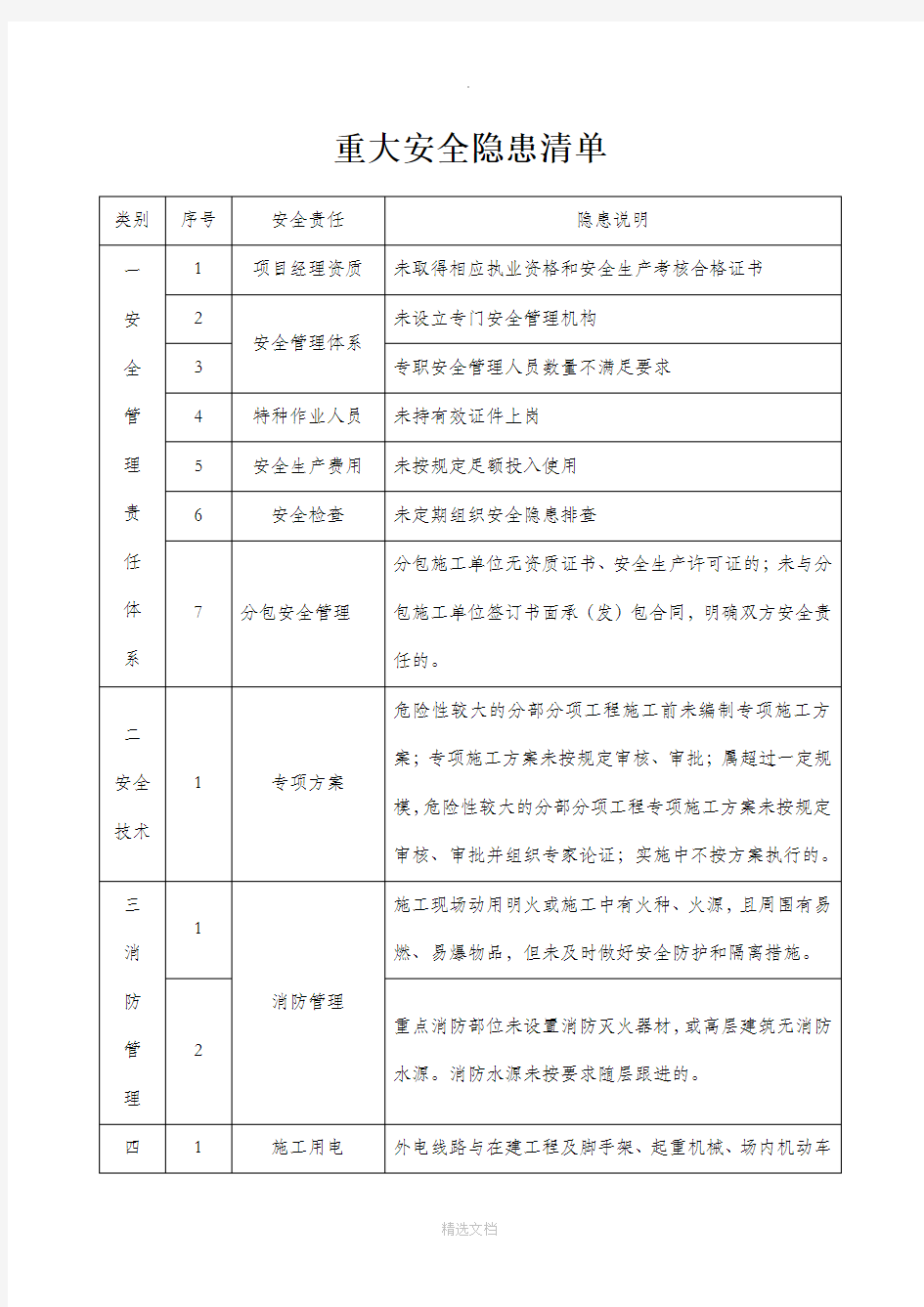 施工现场重大安全隐患清单