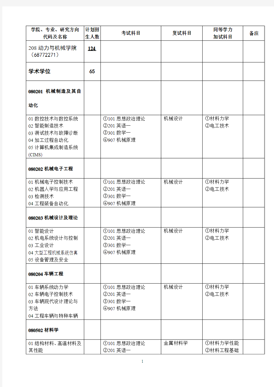 专业研究方向代码及名称-武汉大学动力与机械学院