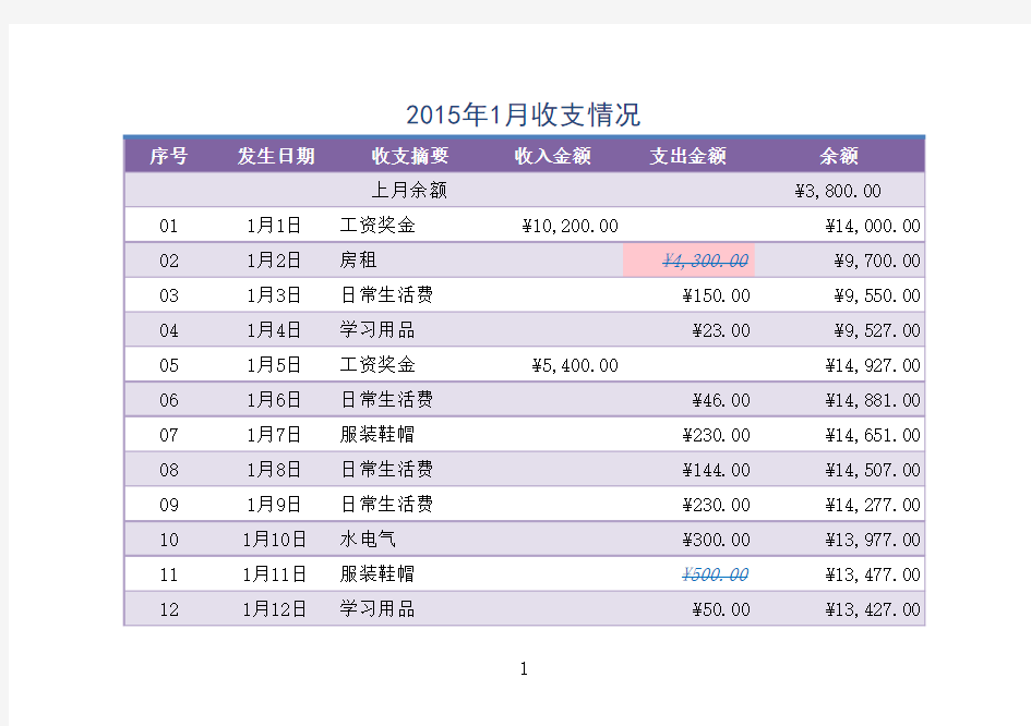 家庭收支流水账