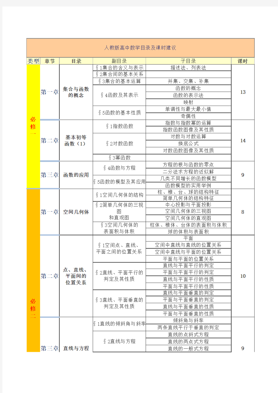 人教版高中数学目录(详细)